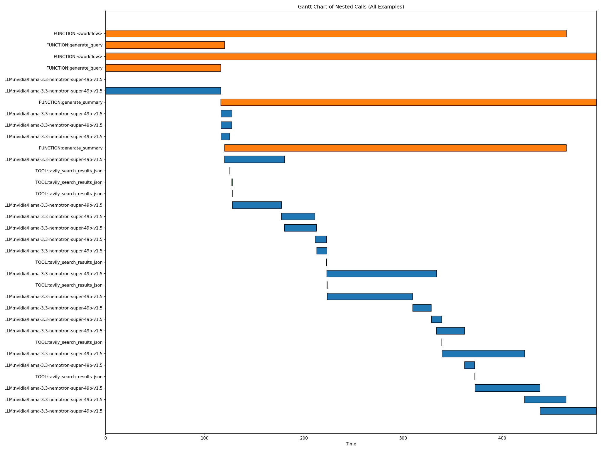 _images/figure-7-gantt-chart-workflow-time.png