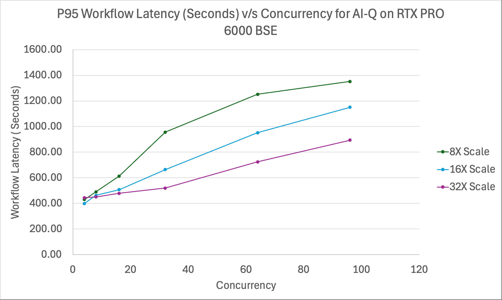 _images/figure-9-workflow-latency-vs-concurrent-users.png