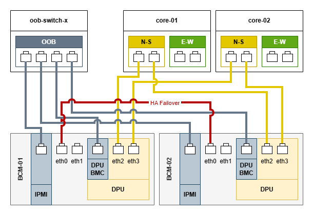 _images/bcm-deployment-guide-p5-img121.png