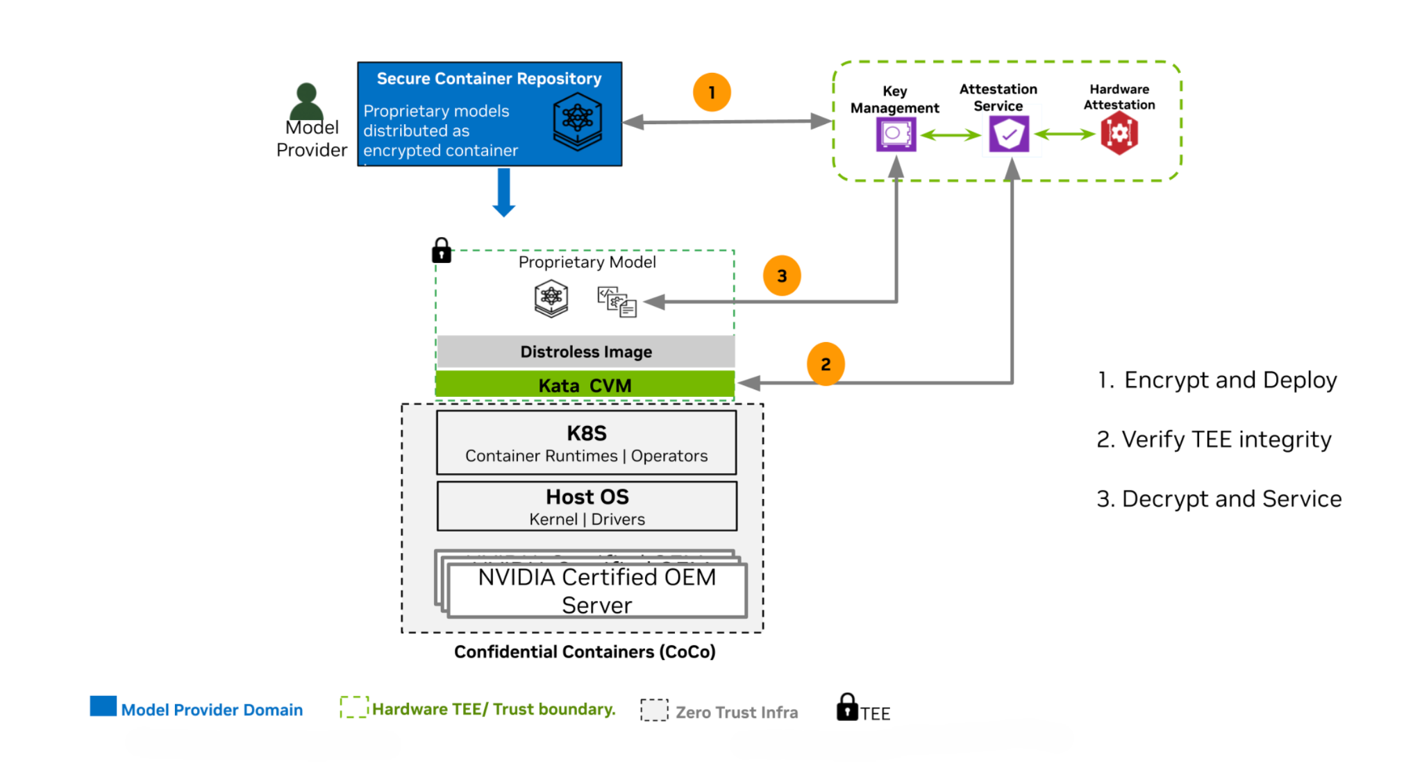 _images/coco-data-flow.png