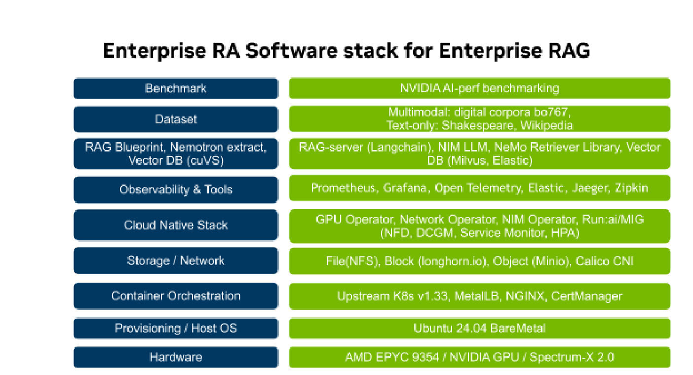 Enterprise RA software stack
