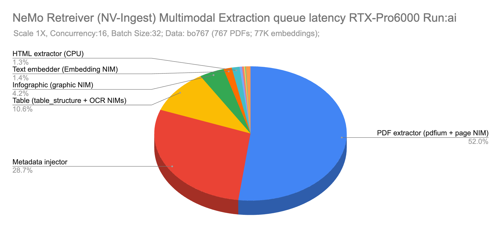 NV-Ingest queue latency distribution chart