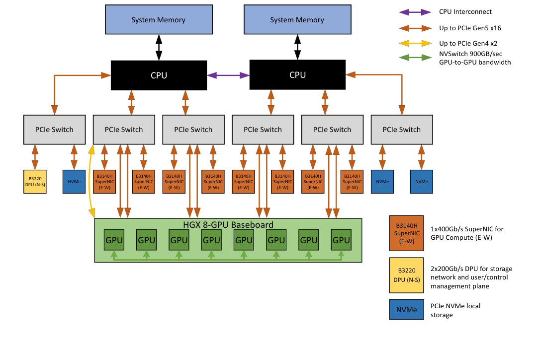 _images/hgx-ai-factory-h100-h200-b200-03.png
