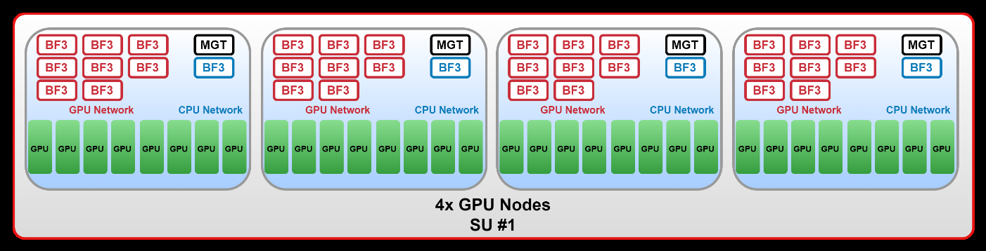 _images/hgx-ai-factory-h100-h200-b200-10.png