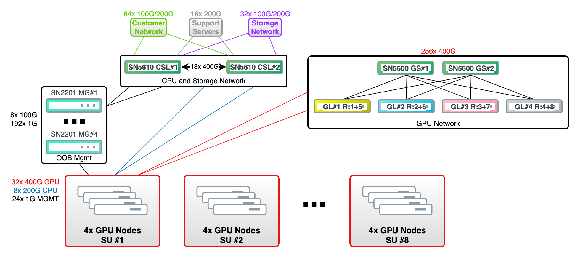_images/hgx-ai-factory-h100-h200-b200-11.png