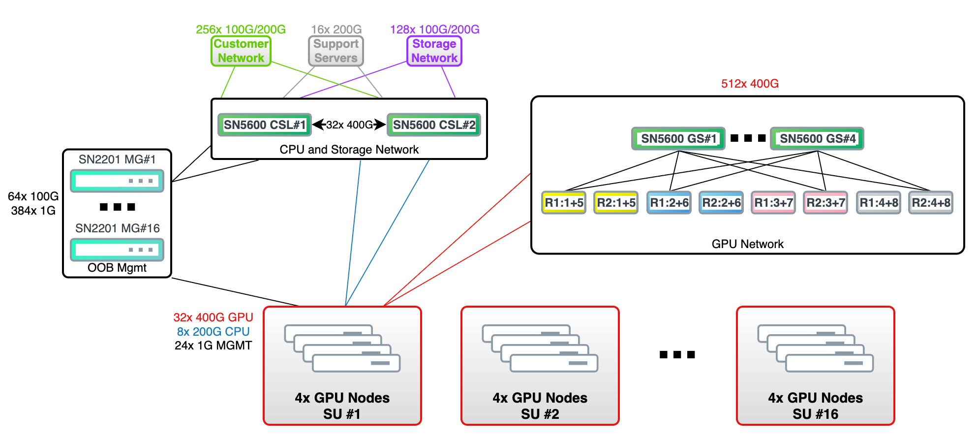 _images/hgx-ai-factory-h100-h200-b200-12.png