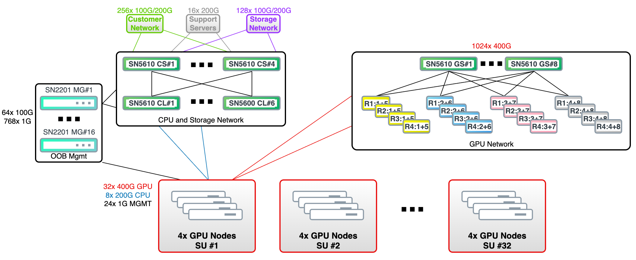 _images/hgx-ai-factory-h100-h200-b200-13.png