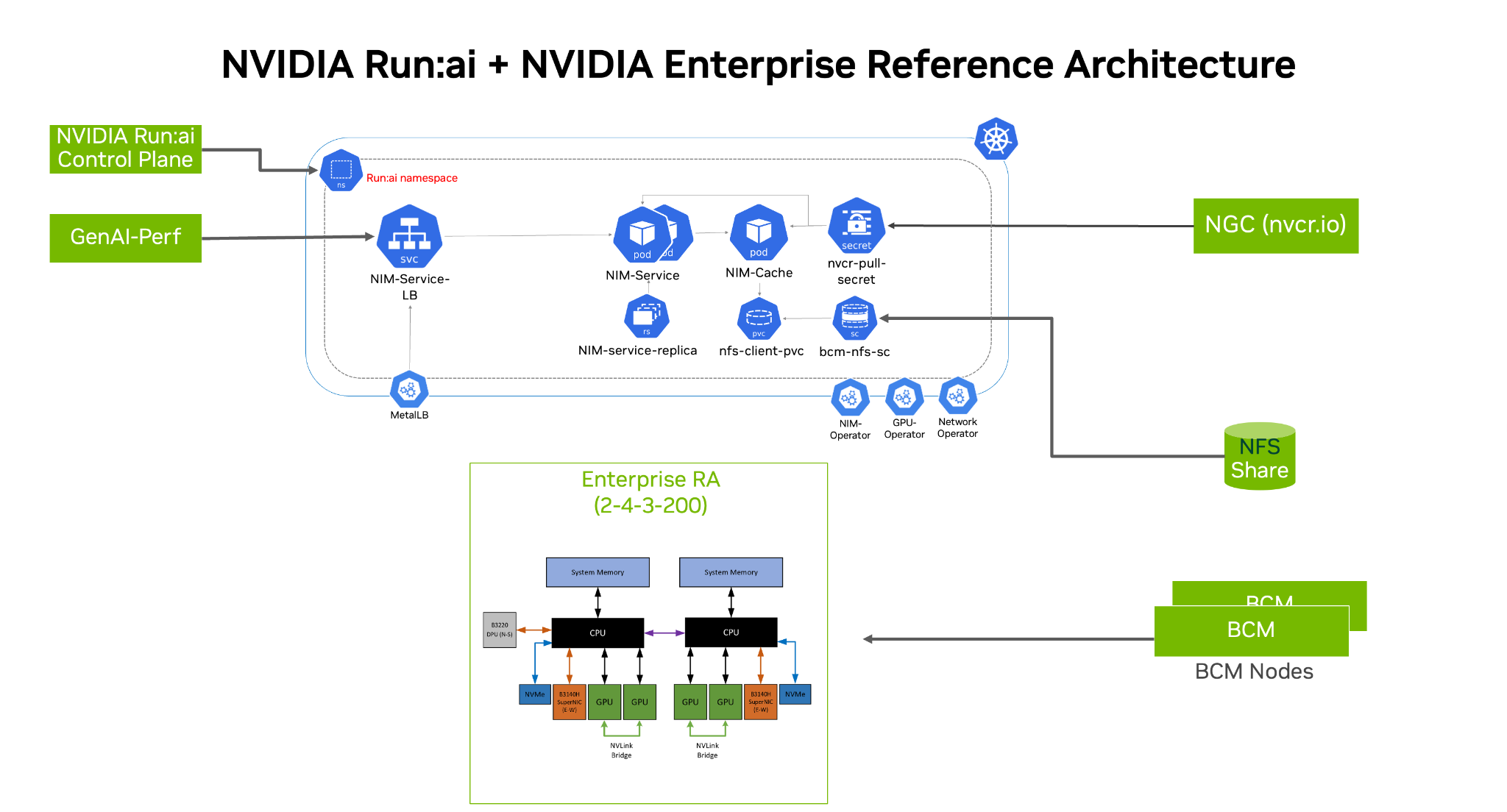 _images/nim-runai-architecture.png