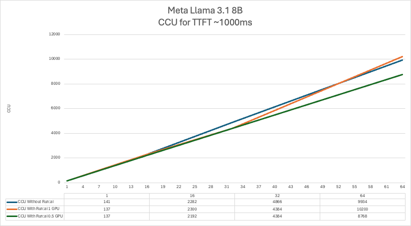 _images/nim-runai-ccu-scale-meta-llama.png