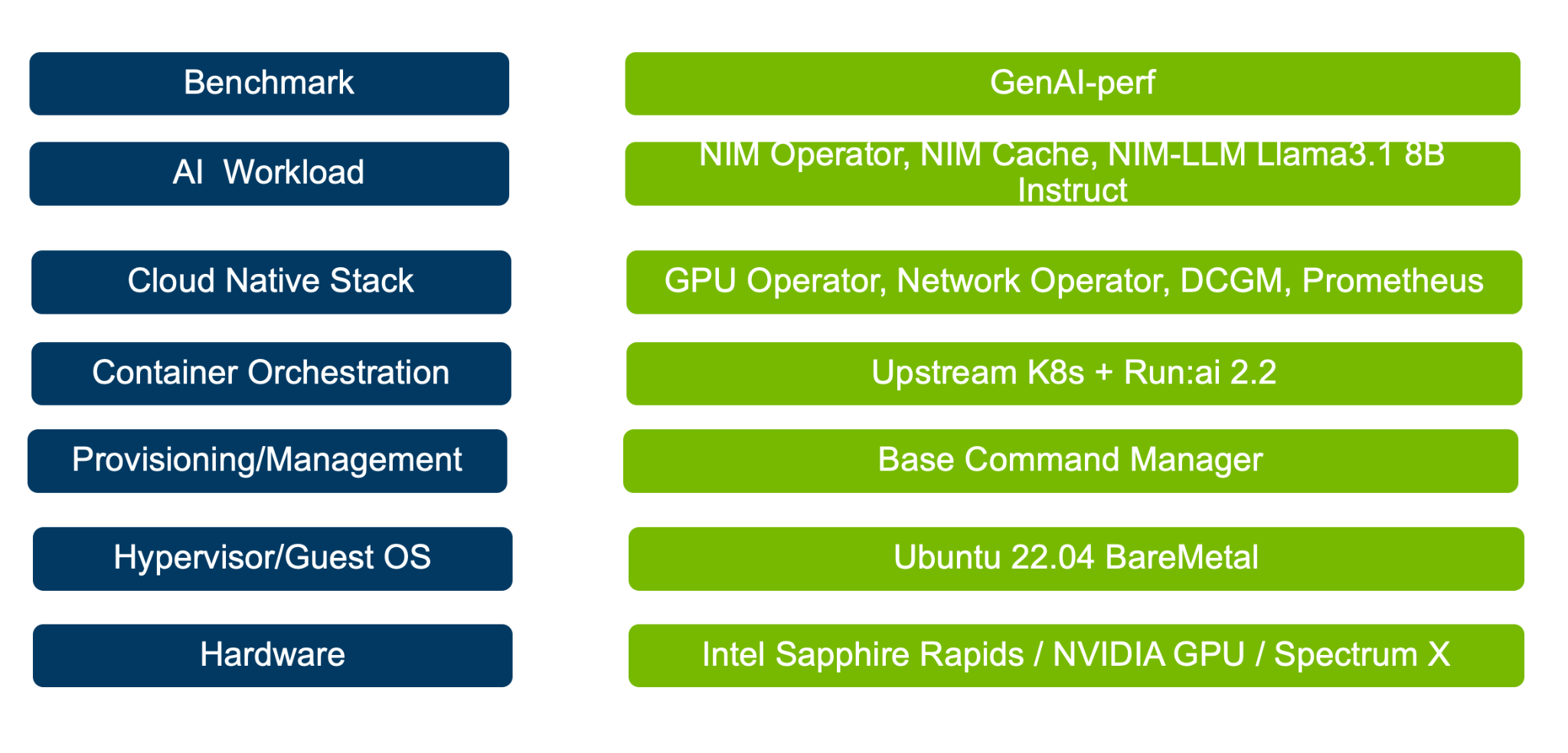 _images/nim-runai-deployment-stack.png