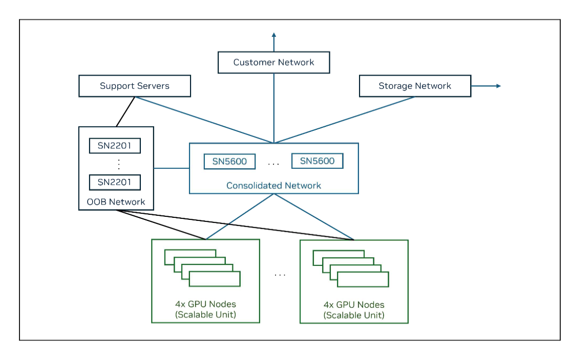 _images/nim-runai-networking-reference.png