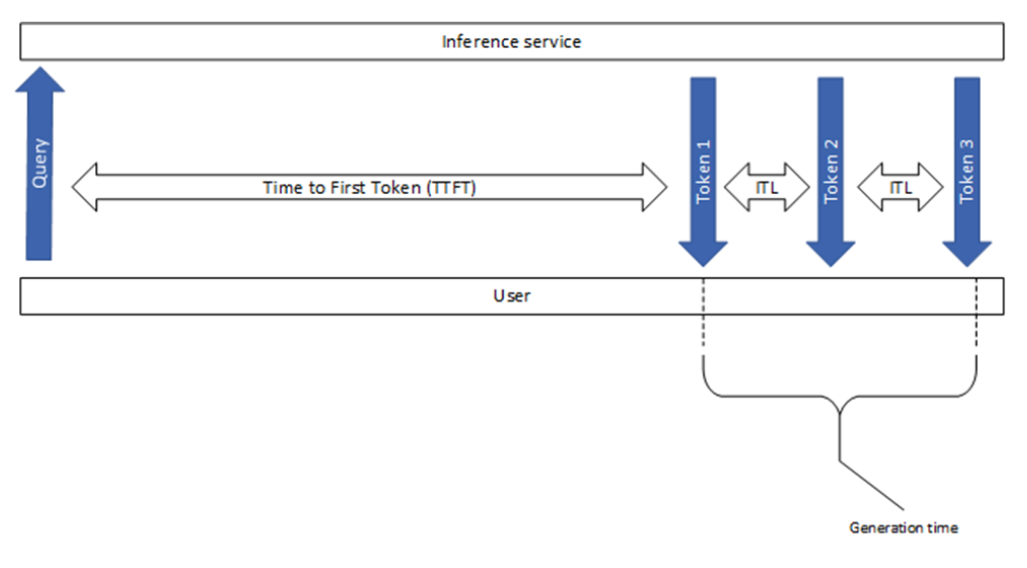 _images/nim-runai-performance-metrics.png