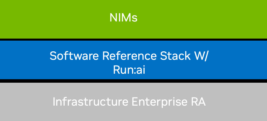 _images/nim-runai-system-overview.png