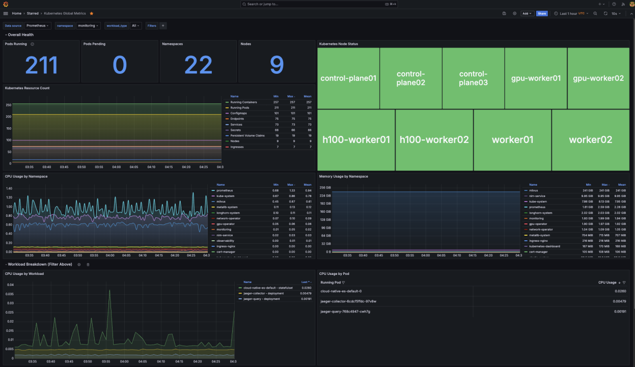 _images/cpu-storage-dashboard-screenshot.png
