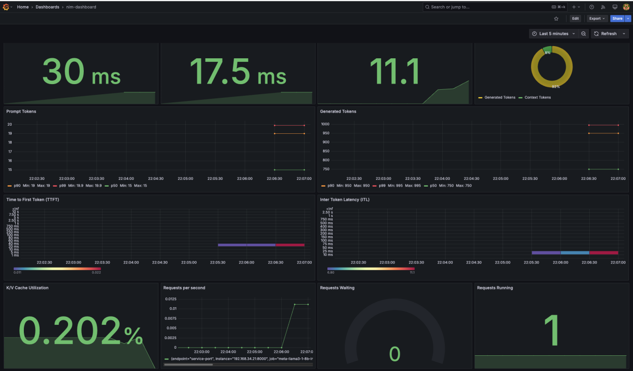 _images/kubernetes-global-dashboard-screenshot.png
