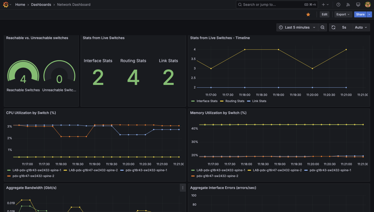 _images/network-dashboard-iperf3-traffic.png