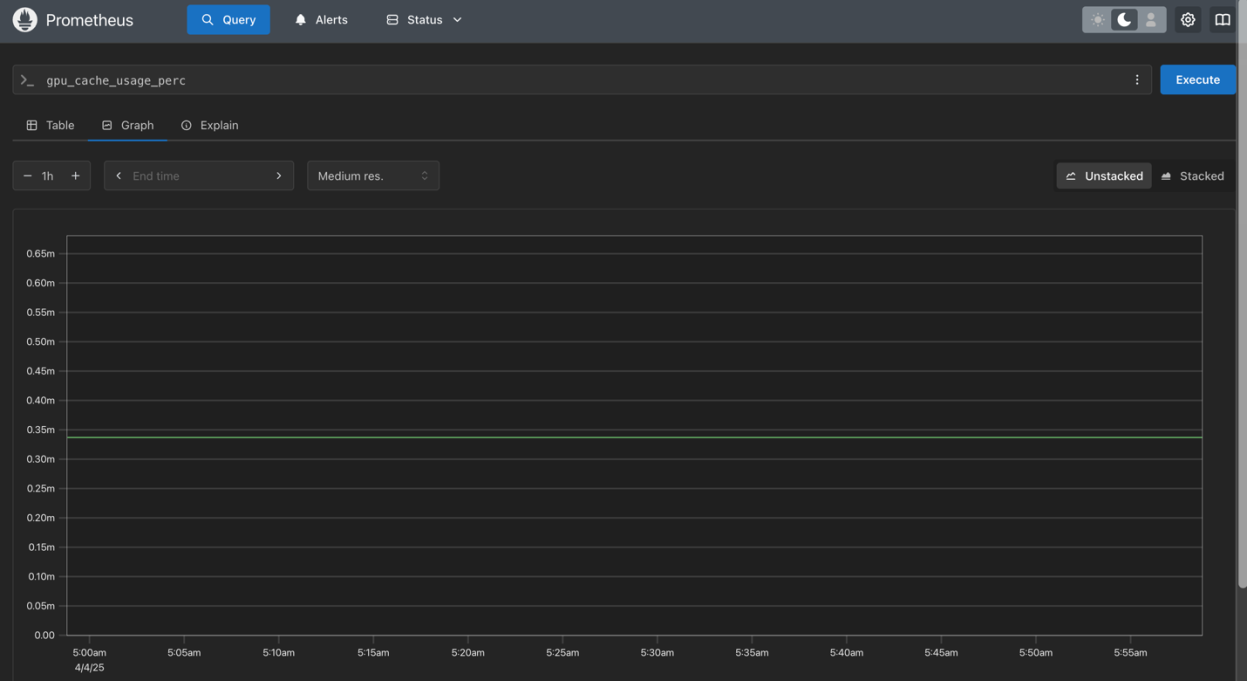 _images/nim-kv-cache-prometheus-graph.png