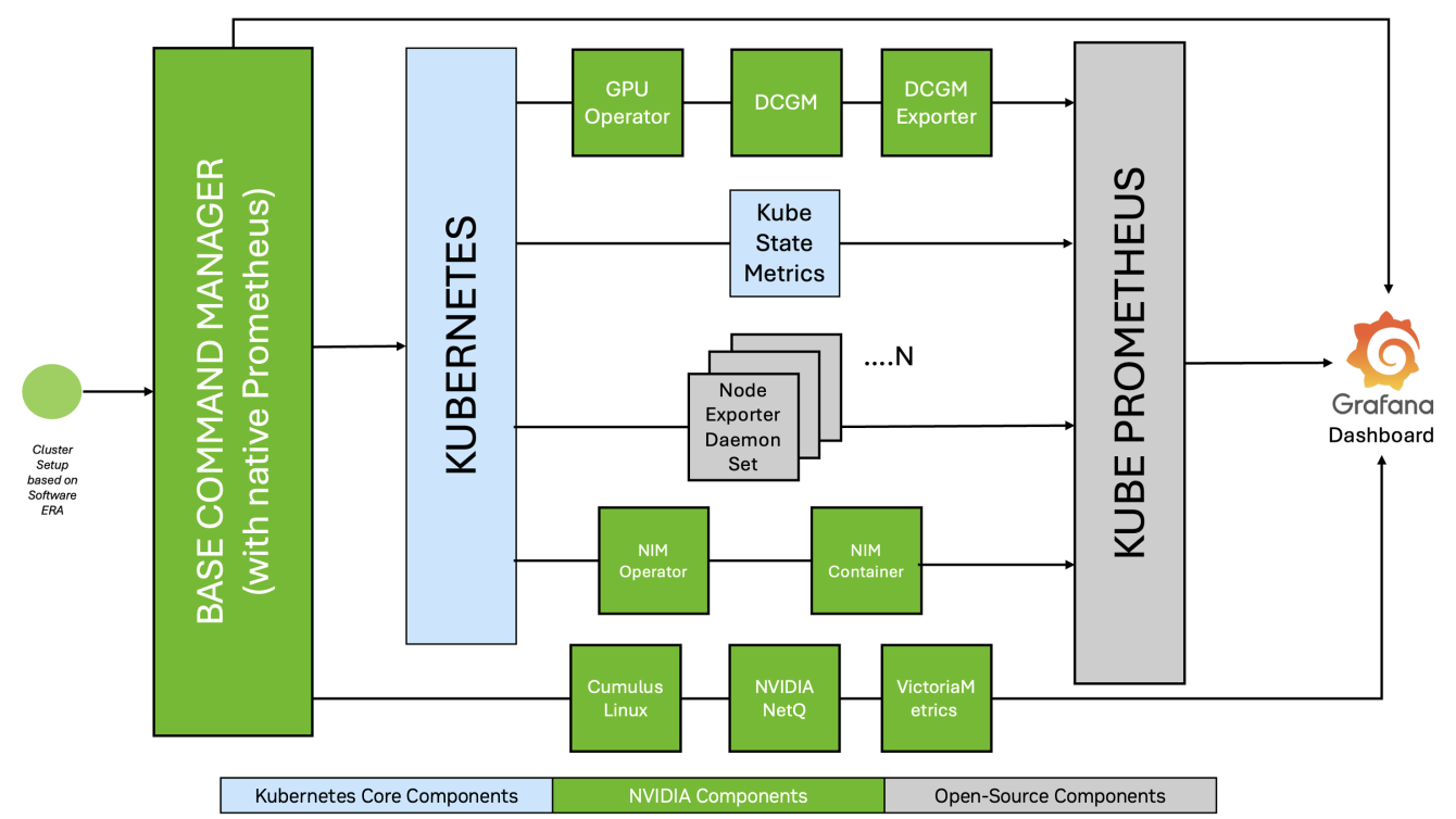 _images/observability-stack-overview.png
