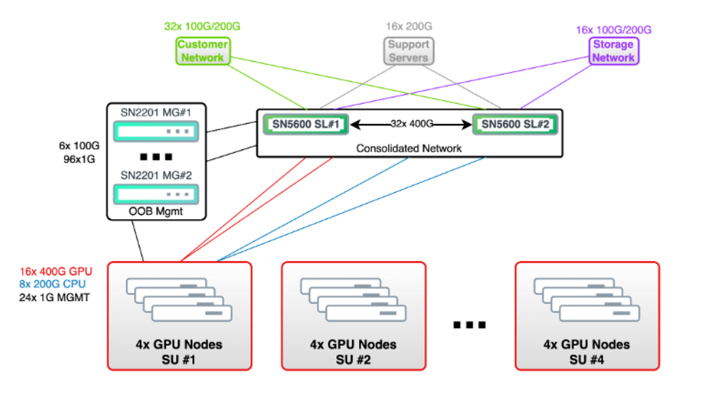 _images/physical-ai-infrastructure-network.png
