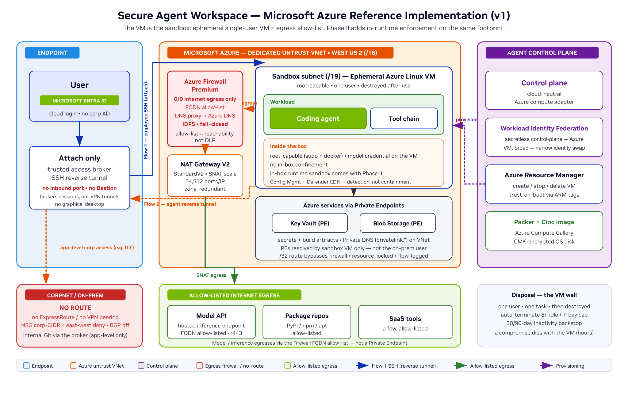 _images/secure-agent-workspace-azure-reference-implementation.png