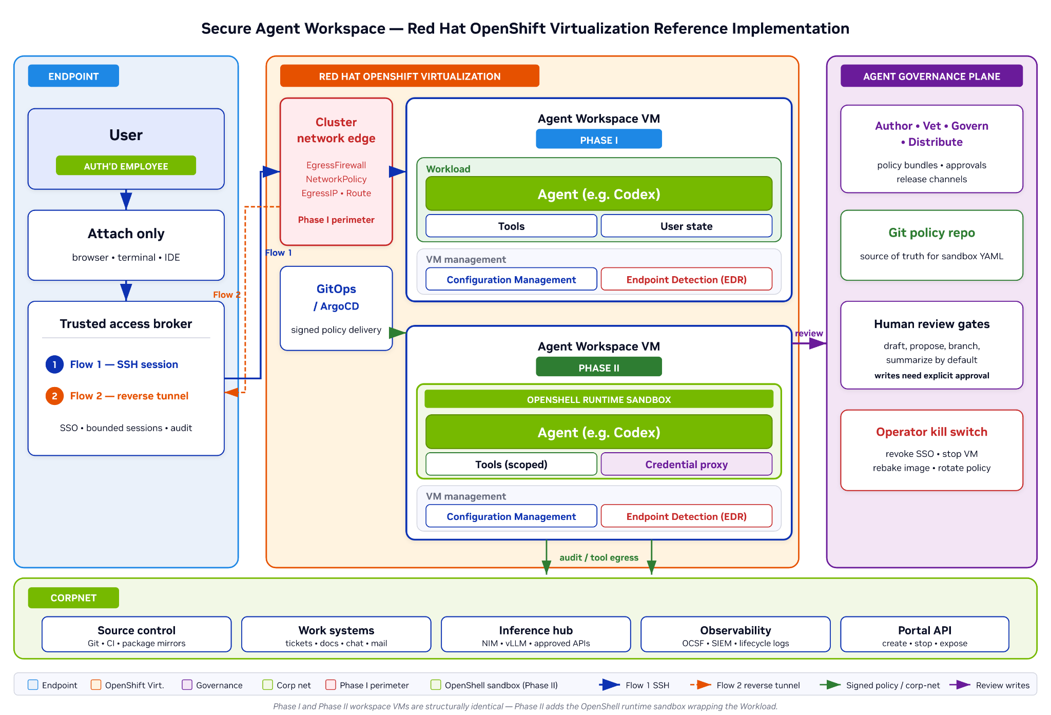 _images/secure-agent-workspace-openshift-reference-shape.png