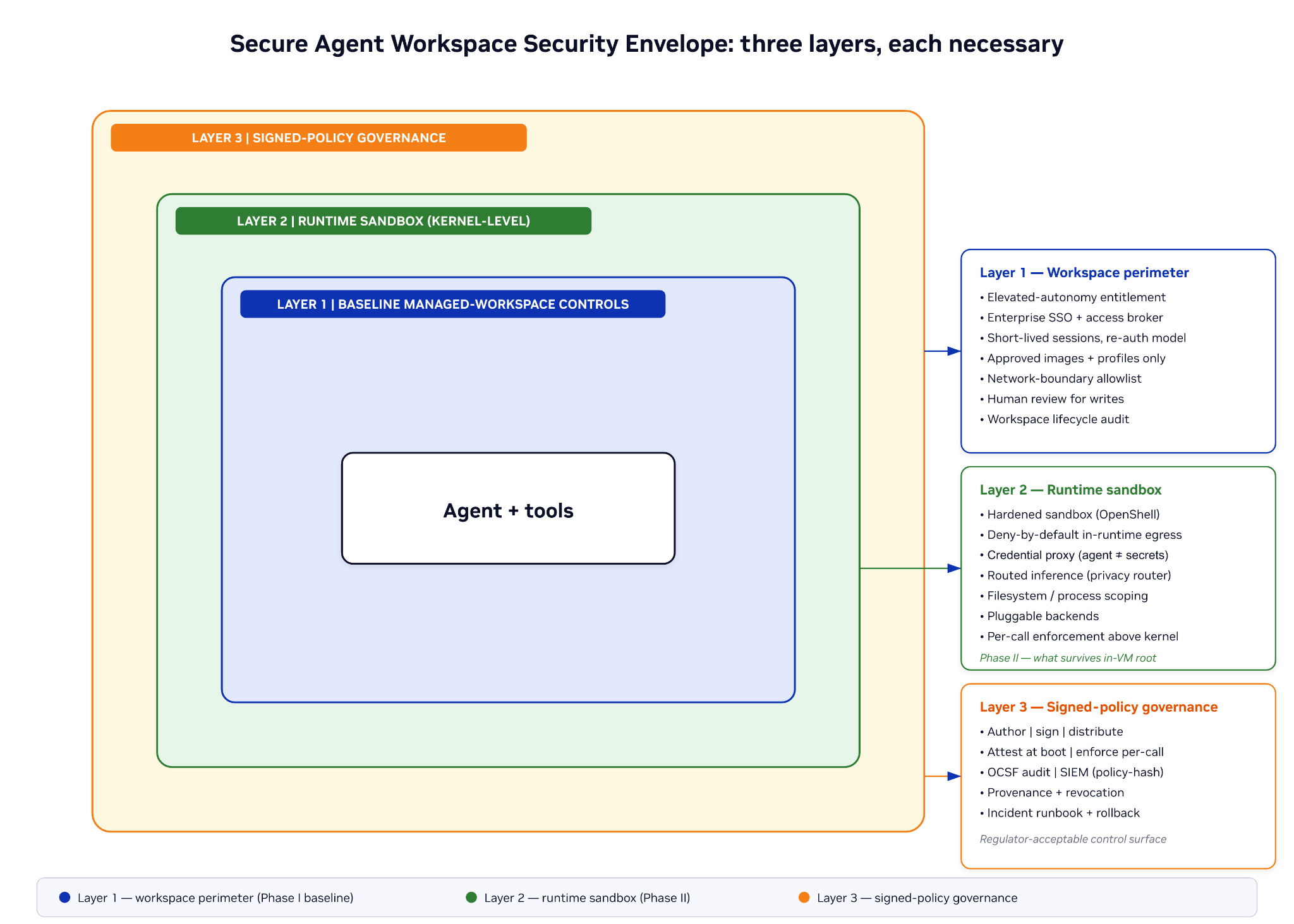 _images/secure-agent-workspace-security-envelope.png