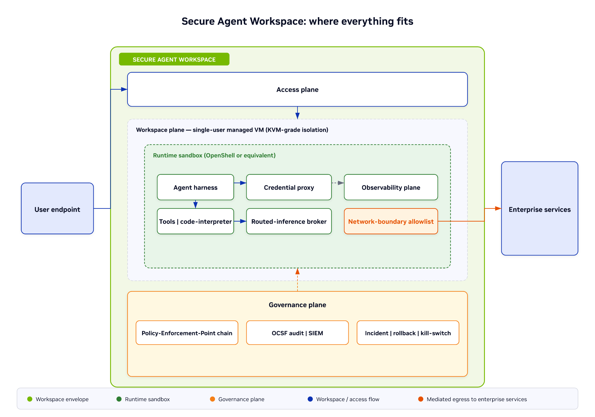 _images/secure-agent-workspace-where-everything-fits.png