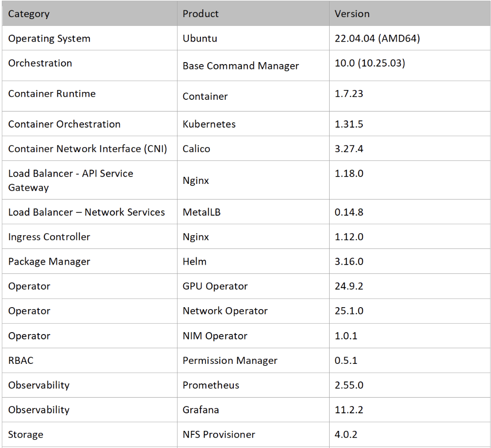 _images/upstream-kubernetes-deployment-guide-p33-img182.png