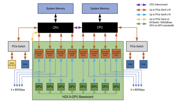 _images/white-paper-hgx-2-8-9-800-config.png