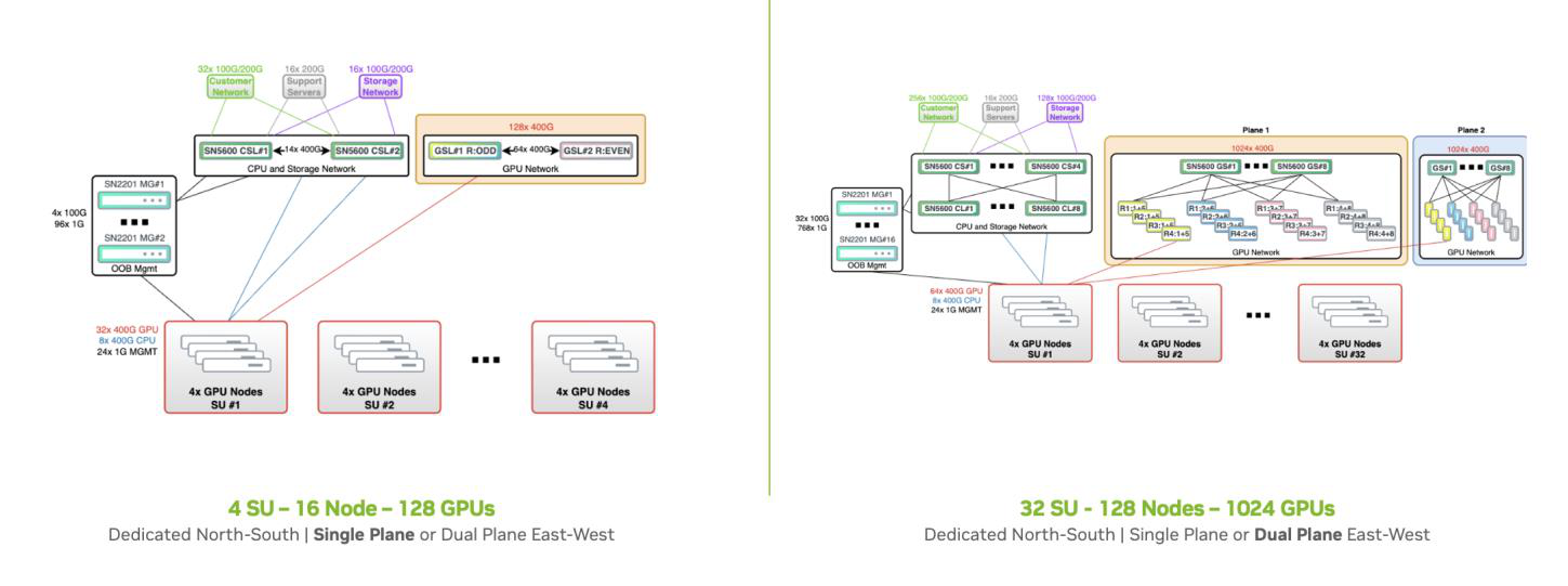 _images/white-paper-hgx-scaling-topology.png