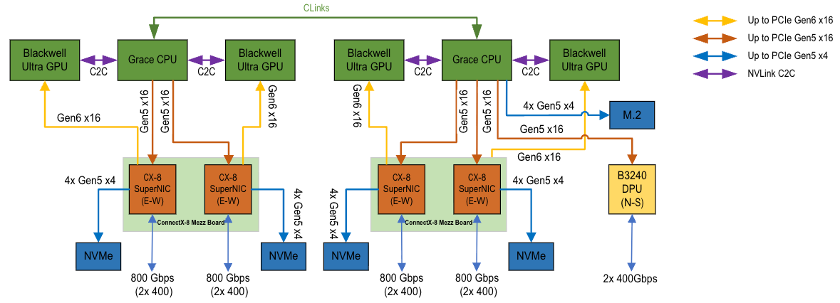 _images/white-paper-nvl72-2-4-5-800-config.png