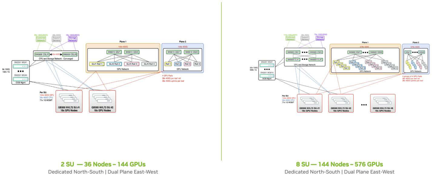 _images/white-paper-nvl72-scaling-topology.png