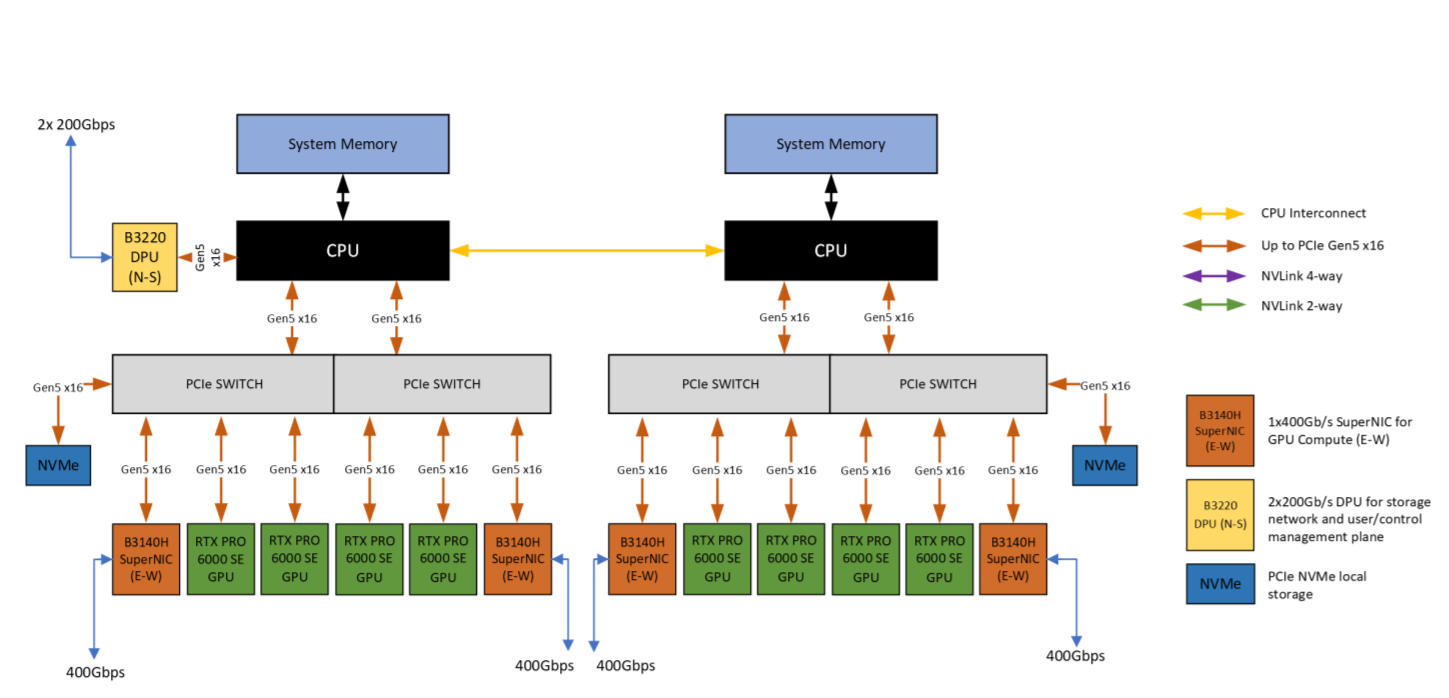 _images/white-paper-rtx-pro-2-8-5-200-config.png