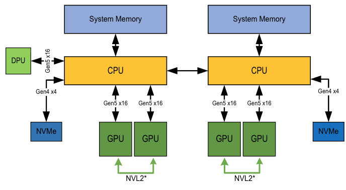 _images/white-paper-rtx-pro-extreme-volume-config.png