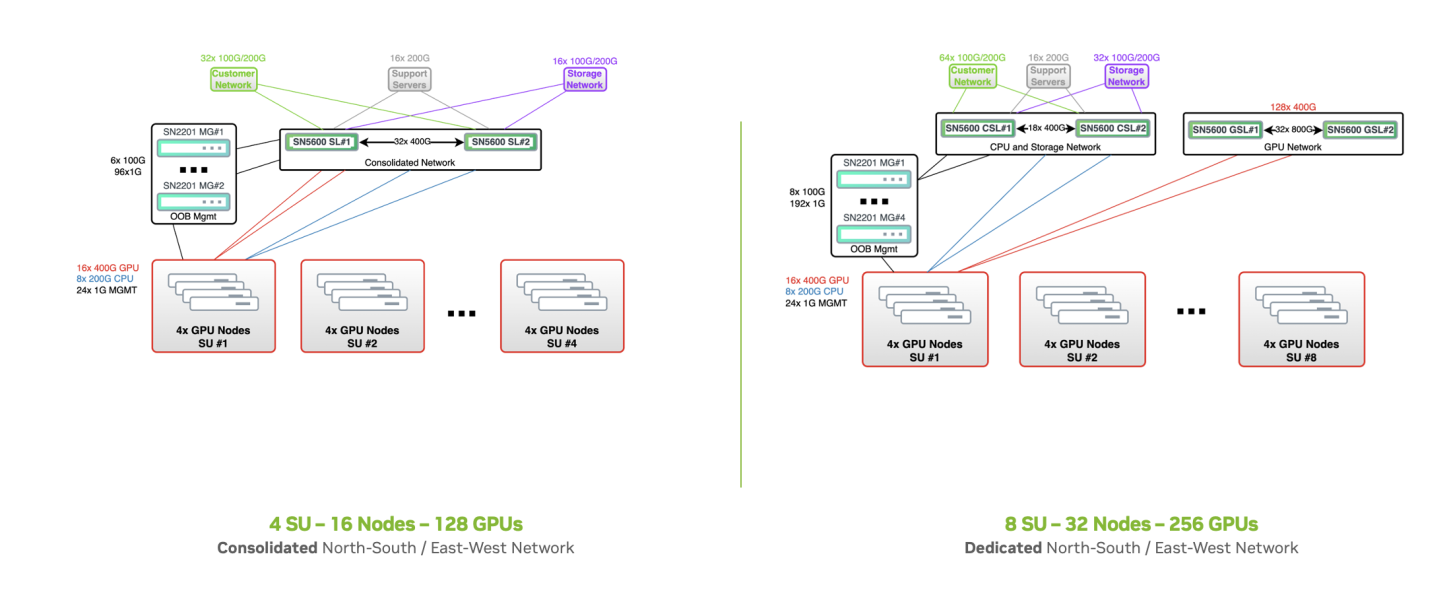 _images/white-paper-rtx-pro-scaling-topology.png