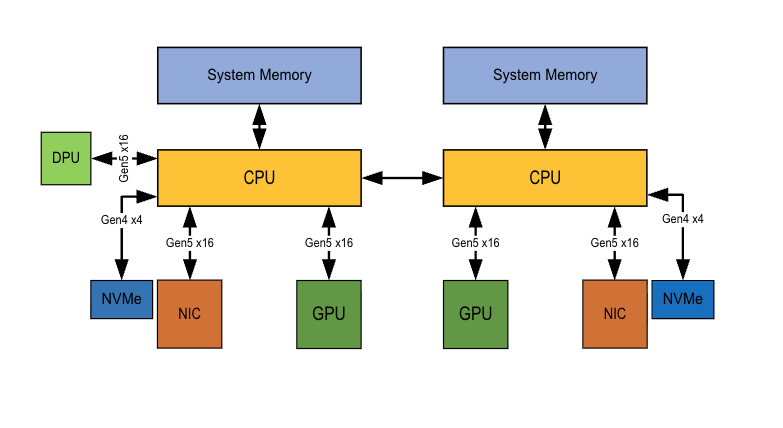 _images/white-paper-rtx-pro-volume-config.png