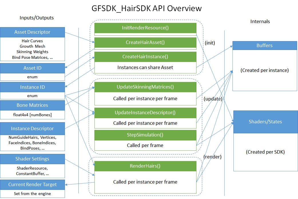 _images/HairWorks_API_Overview_Diagram.jpg