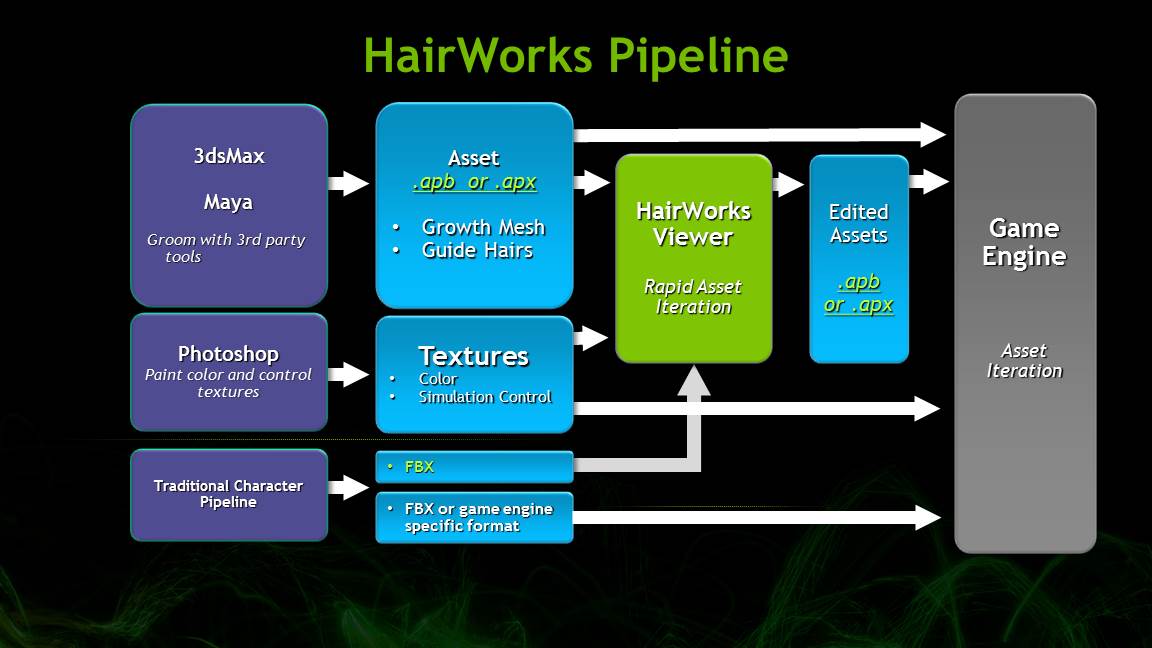 _images/HairWorks_Art_Pipeline.jpg