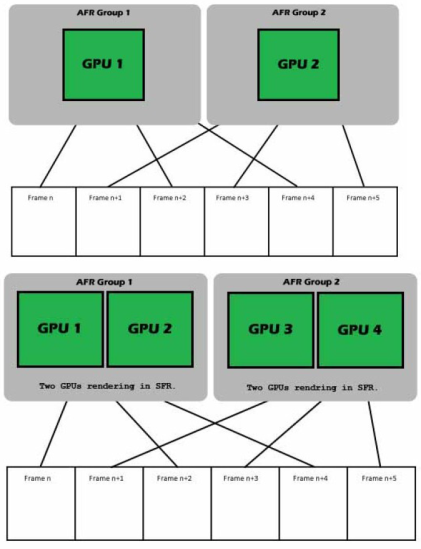 Sli two store different cards