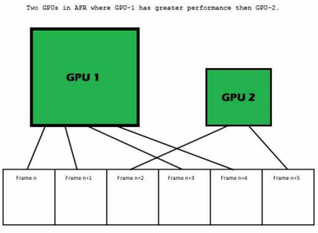 hybrid sli rendering