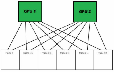 sli split frame rendering sfr