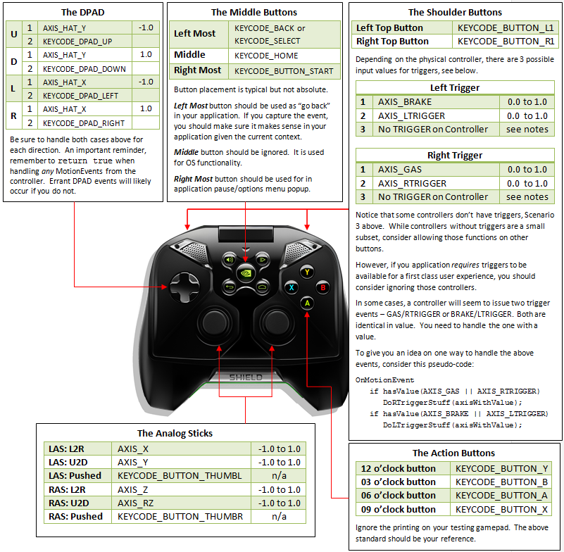 gamepad companion torrent