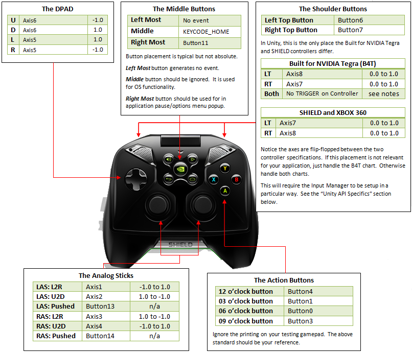 retroarch windows gamepad wont configured