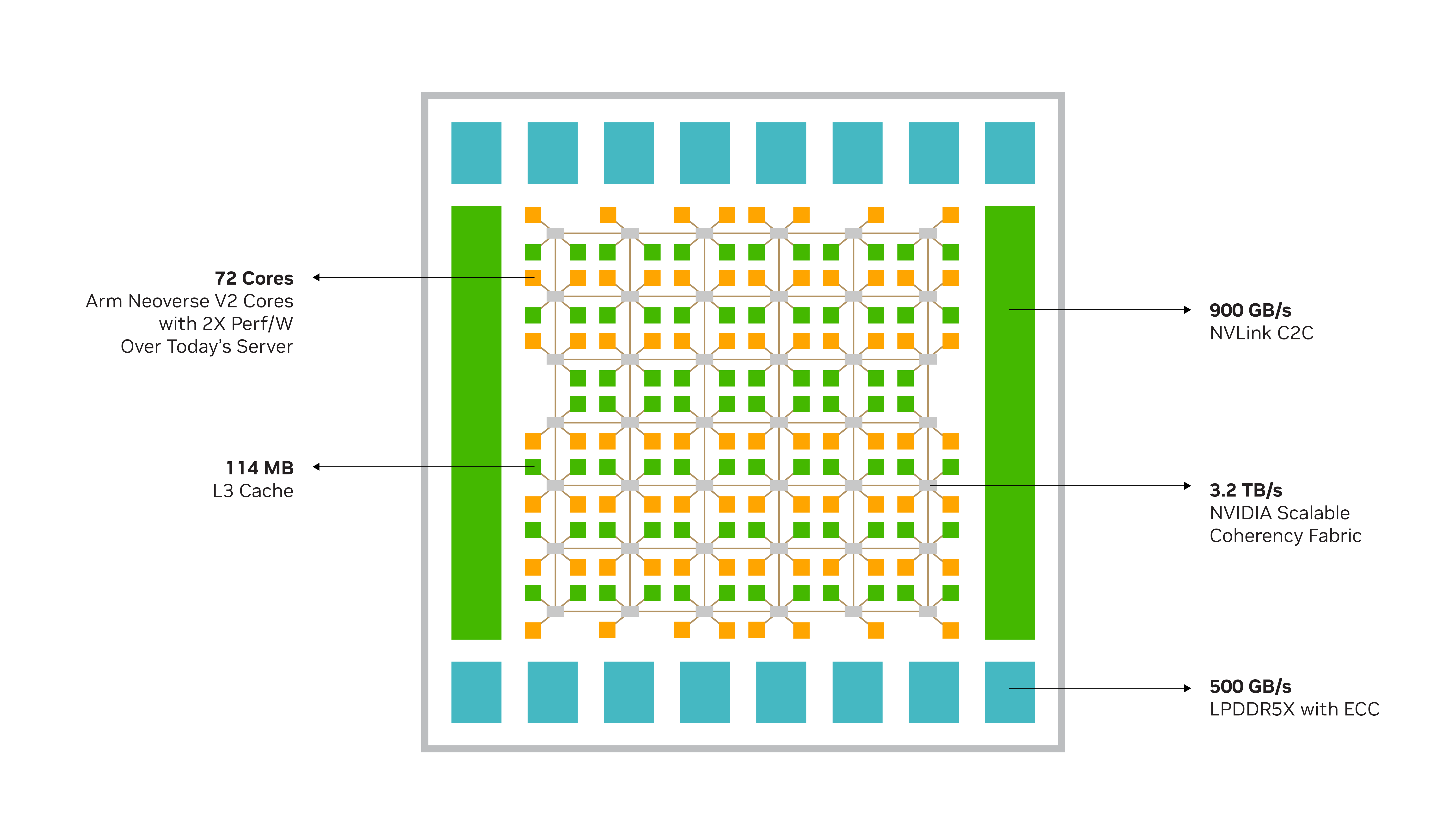 _images/grace_cpu_and_scalable_coherency_fabric.png