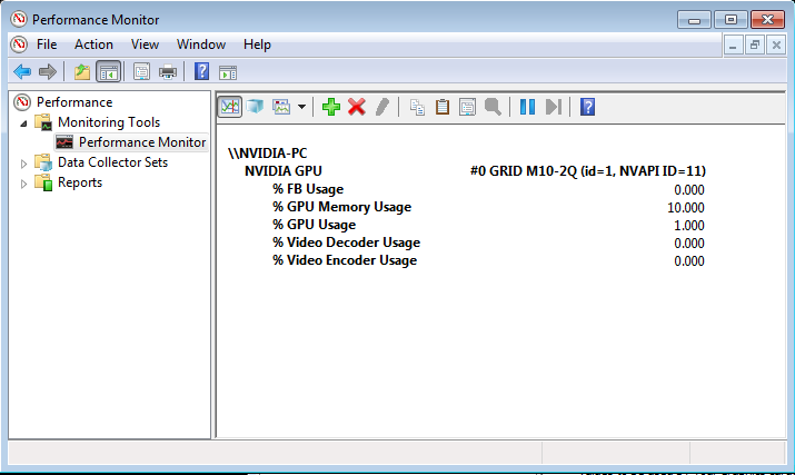 Screen capture showing GPU metrics n the Windows Performance Monitor application