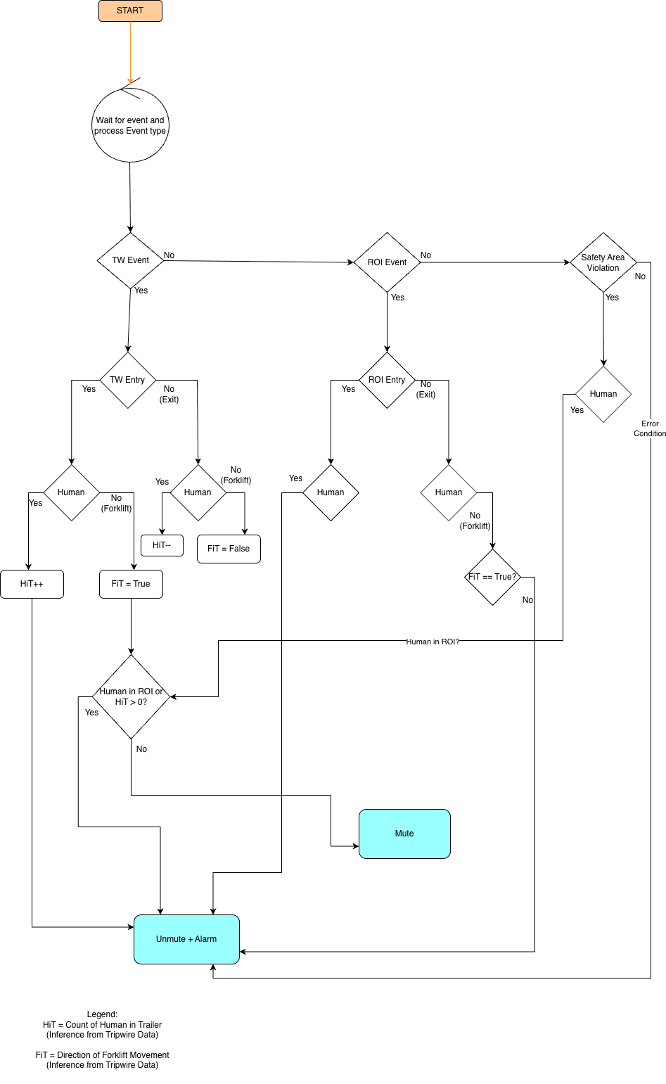 ATL Control Algorithm