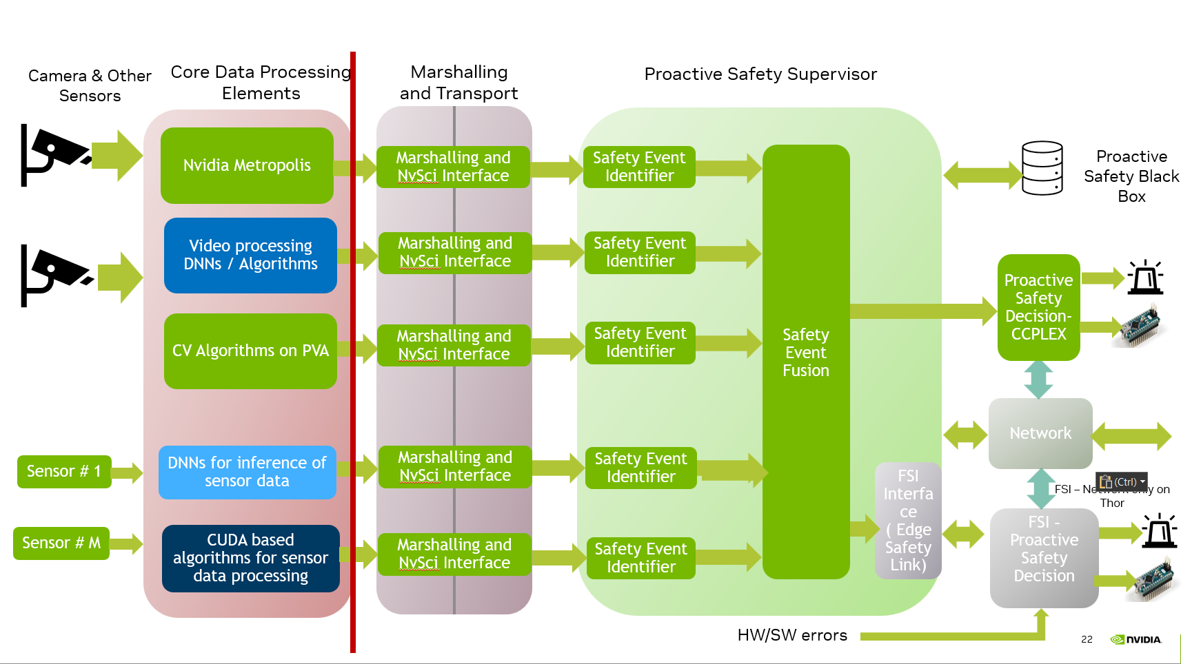 HOISA Data Path