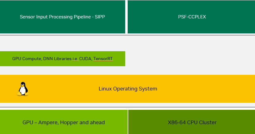 Overview of x86-64 based Software Stack with HOISA