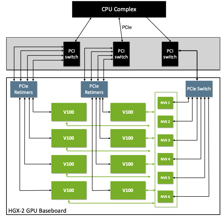 Simplified HGX-2 Baseboard