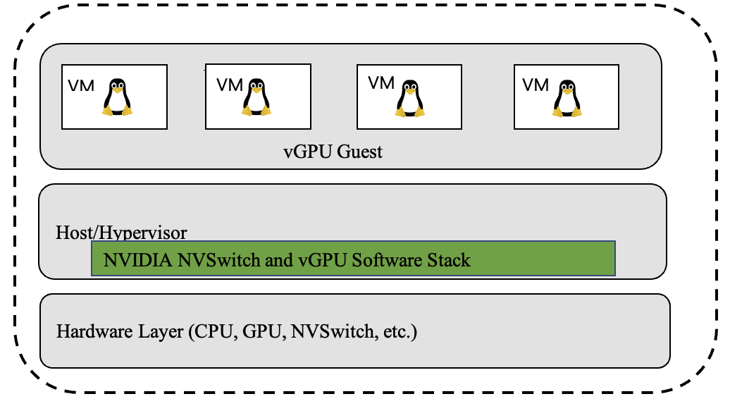 The vGPU Software Stack
